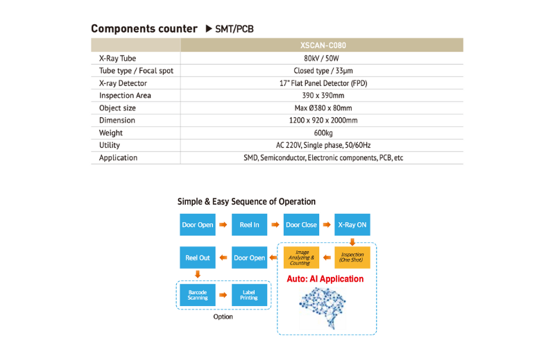 Components Counter XScan-C080