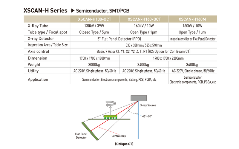 XScan-H130-OCT/H160-OCT/H160M